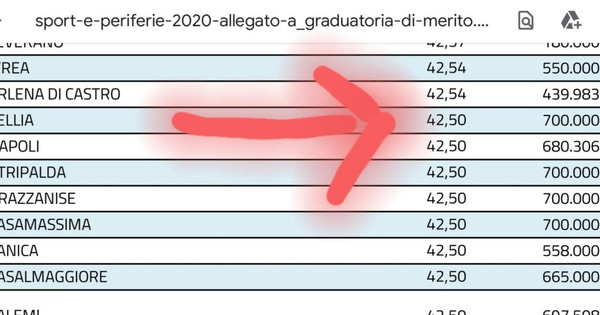 images Sellia, finanziato il progetto dell'area dell'ex campo: diventerà un centro sportivo per tutta la Presila 