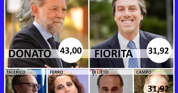 images Elezioni comunali a Catanzaro, le proiezioni in tempo reale