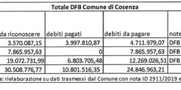 images Trasporti, plauso di Giuseppe Pedà per la Frecciargento tra Sibari, Paola e Roma