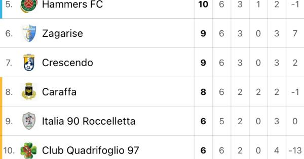 Calcio a 5. La Santacroceonotria vince sul campo del Quadrifoglio Verde di Davoli images Calcio a 5. La Santacroceonotria vince sul campo del Quadrifoglio Verde di Davoli