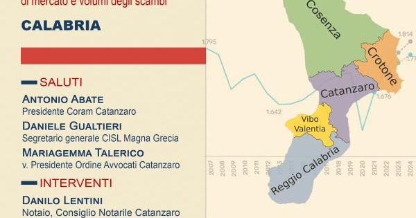 Immobiliare in Calabria, tra flessioni e nuove prospettive di crescita: martedì a Catanzaro l'iniziativa di Confedilizia images Immobiliare in Calabria, tra flessioni e nuove prospettive di crescita: martedì a Catanzaro l'iniziativa di Confedilizia